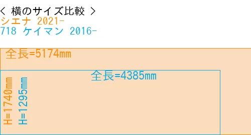 #シエナ 2021- + 718 ケイマン 2016-